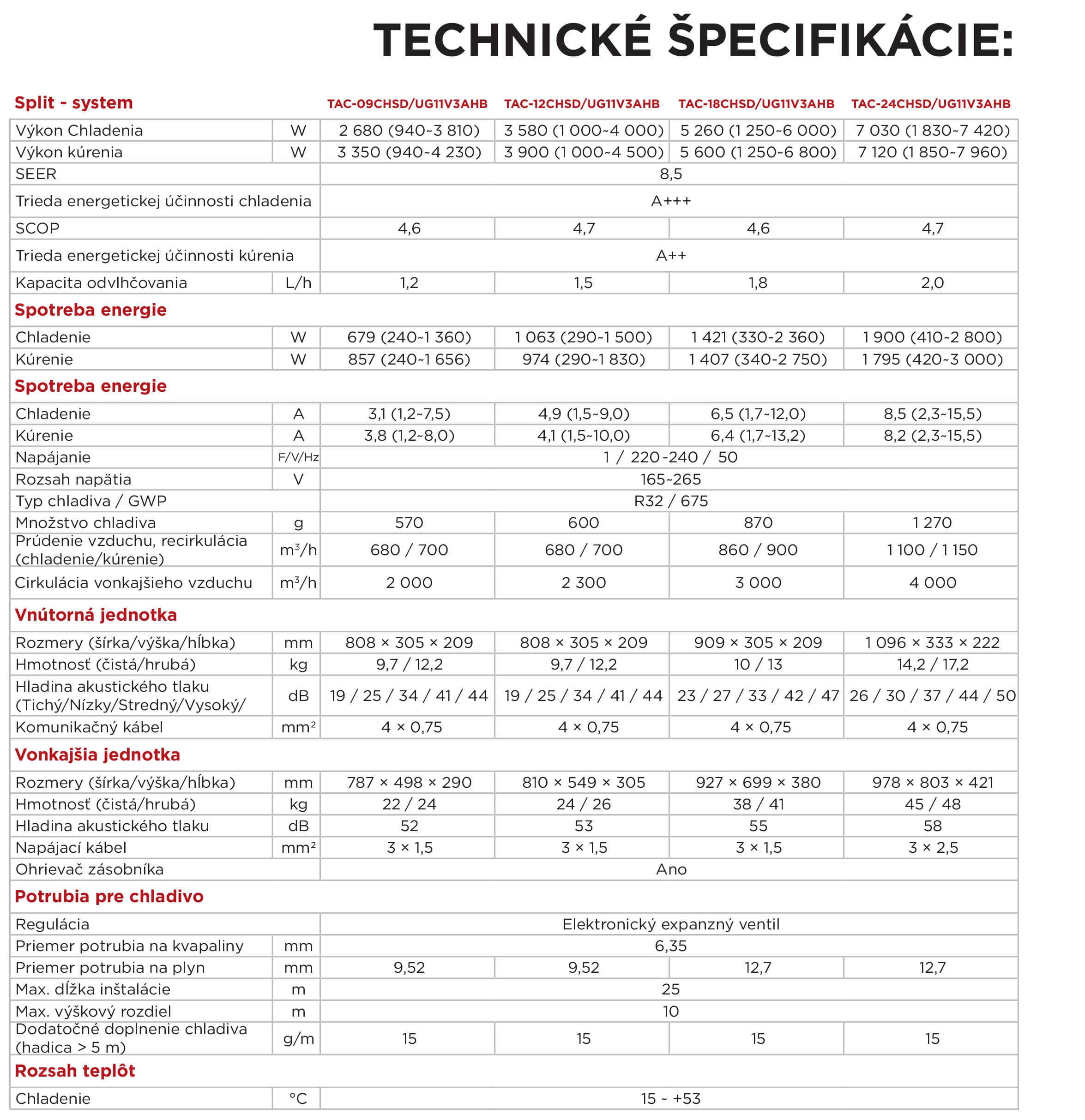 TCL BreezeIN 2.0 klm (1)